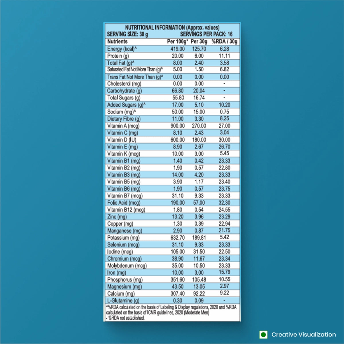 Patanjali Nutrela Weight Gain