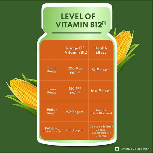 Patanjali Nutrela Vitamin B12 Capsules